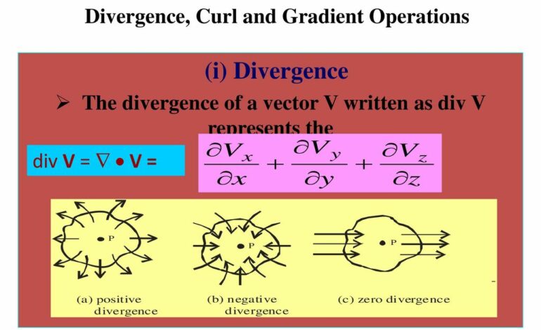 What is the Physical Interpretation of Divergence?