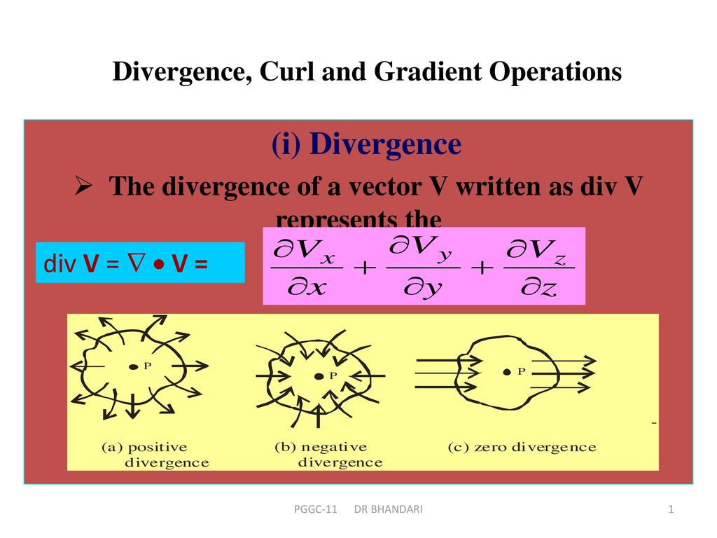 What is the Physical Interpretation of Divergence?